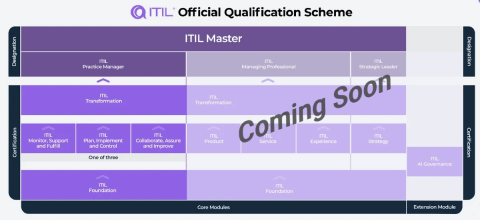 ITIL 5 Certification Chart
