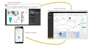 Power BI Classes in Katy, Texas