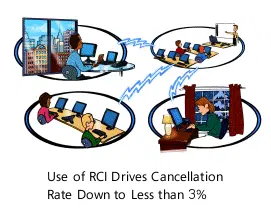 RCI allows you to attend live, hands-on training from any of our sites or yours.